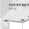 [서울 범죄지도 달라졌다] 서남권-영등포·구로 살인 1·2위…다문화·다세대 환경 영향