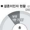 다문화가족 지원 대폭 늘린다