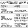 서울 G20 비회원 5개국 초청… 한국, 세계무대 ‘룰 세터’로