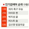 [NATE 검색어로 본 e세상 톡톡] 여자축구 ‘소녀들의 신화’ 1위 스포츠 스타 상위권 랭크 눈길
