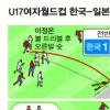 후반34분 동점골… 그리고 日은 없었다