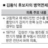김황식 “부동시 완치안돼…계속 진행중”