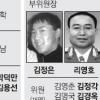 리영호 차수 등 장성택 측근 전진배치