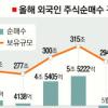 外人 한국주식 사랑 이유있다?