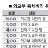 외교관·공직자 자녀 10명 편법특채