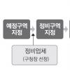투명성↑·사업성↓…재개발·건축 공공관리 시행