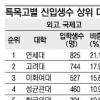 특목고생 어느 대학 갔나