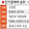 [NATE 검색어로 본 e세상 톡톡] 北 김정은 사진공개에 ‘와글와글’ 모로코 ‘황당한 골키퍼’ 아연실색