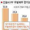 뒷북·기습 PF규제, 은행 더 잡는다?