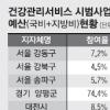 무리한 ‘건강관리 서비스’