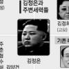 김정은이 넘어야 할 4개의 산