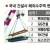해외수주 대박 건설사 환율비상