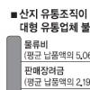 할인행사 납품價 30% ‘후려치기’…공정거래 요구땐 계약 일방 해지
