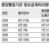 부처정보 낮아지는 공개율 알권리 축소? 정보 보호?