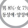 美 16년만에 성생활 보고서 발표