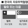 [韓-EU FTA 내년 7월 발효] 한반도, 경제3대축 허브로… 한미FTA 비준 자극제 될 듯