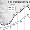 [韓-EU FTA 내년 7월 발효] “수출·고용 확대 도움… 비준 서둘러야”