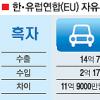 [韓-EU FTA 내년 7월 발효] 실질 GDP 최대 5.6% 상승·25만여명 고용창출 기대