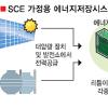 LG화학 세계 전지시장 ‘영토확장’