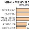 카드+신용론 9% 신불자로 전락했다