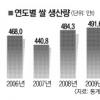 곤파스의 악몽