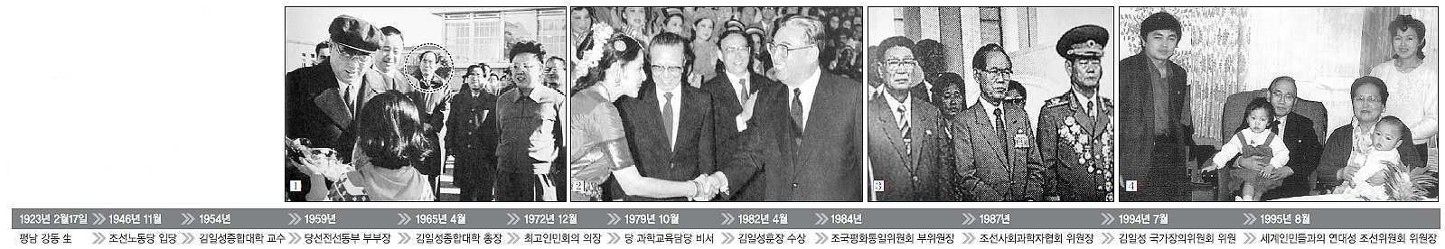 ① 북한의 월간지 ‘천리마’ 1987년 1월호에 실린 김일성(왼쪽 첫번째)과 김정일(오른쪽 첫번째), 황장엽(원안)의 사진. ② ‘천리마’ 1987년 7월호에 실린 김일성(오른쪽). 제5차 ‘4월의 봄 친선예술축전’에 참석해 황장엽(왼쪽 두번째) 전 비서의 안내를 받아 예술인들을 격려하고 있다. ③ 황장엽(가운데) 전 비서가 1994년 평양 만수대의사당에서 열린 북한 최고인민회의 제9기 7차 회의를 주석단 위에서 바라보고 있다. 사진은 그 해 북한의 월간 화보 ‘조선’ 6월호에 실렸다. ④ 황장엽 전 비서가 망명 전 북한에 있는 가족과 함께 찍은 사진.  