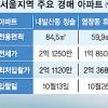 경매 잘하면 전셋값에 내집마련