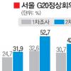 “G20 성공 위해 자발적으로 협조” 70%