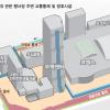 코엑스 주변 2.2ｍ 방호벽·3중경호… ‘철옹성 요새’로