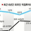 편식 심한 外人 ‘바이코리아’