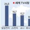 한·일 ‘스마트TV 전쟁’