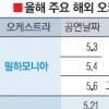 클래식 공연, 한국 왜 가장 비쌀까