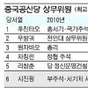 [中 ‘포스트 후진타오’ 시진핑] 정부·행정 초점 맞춰 개혁 나설듯