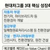 “현대건설 글로벌 선도기업 육성”