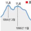 연금개혁법안 대체 뭐길래