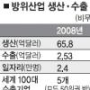 방위산업 내수 → 수출 2020년 세계7위 도약