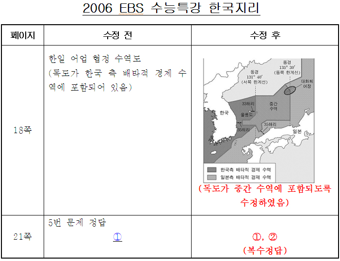 EBS 수능교재 오류 사례 한나라당 김성태 의원실 제공