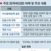 [G20 재무회의] 환율 급등락 부작용 최소화… 출구전략 공조도 관심