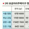 3차 보금자리 새달 중순 사전예약