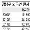 강남구 ‘의료 산업 메카’ 시동