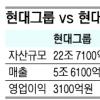 [현대건설 인수전 (상)] ‘대우건설·쌍용차 실패’ 타산지석으로