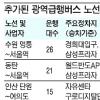 수도권 광역 급행버스 새달 7개 노선 추가