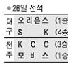 [프로농구] 해결사 김효범… SK 진땀승