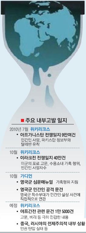 진실 vs 평화…불붙은 美·英 내부고발 논쟁