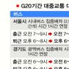 [G20 2010 SEOUL SUMMIT] 승용차 11~12일 자율적 2부제로