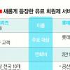 3등의 ‘한우물 전략’