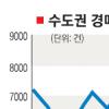 낙찰자에 대출 몰려… 경매시장 북적