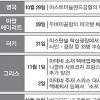 [지구촌 테러공포 확산] 이라크 100명 사망… 獨총리실에 소포폭탄 도착