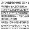 건설업계 ‘수주 가뭄’ 내년이 더 두렵다