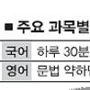 2011 공시준비 완전해부